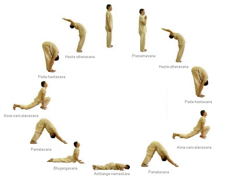 Over time Surya Namaskar will help you achieve a sense of wellbeing and 